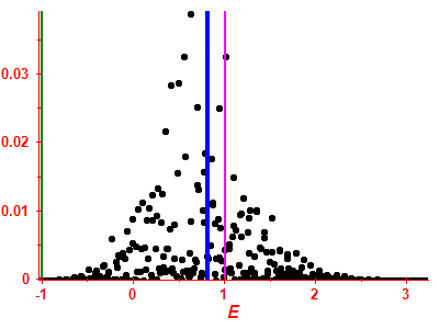 Strength function